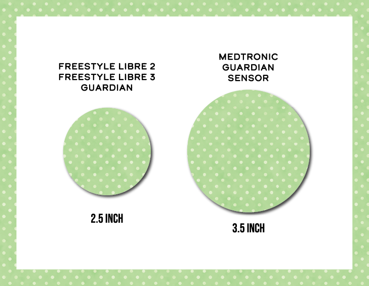 Polka Dot Leaf Green CGM Decorative Over Patch (No Hole)